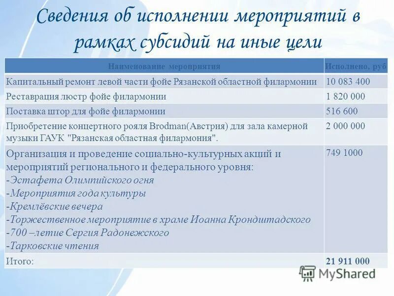 причины невыполнения учебного плана. исполнять событие. краевая филармония красноярск. исполнять событие. план модернизации по образец.