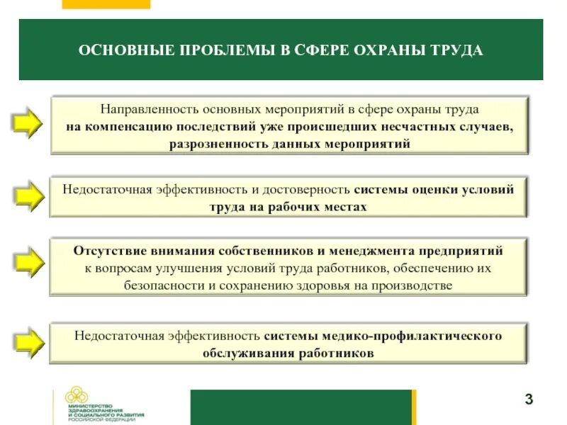 Проблемы охраны труда. Основные проблемы охраны труда. Основные вопросы охраны труда. Охрана труда основные проблемы на производстве. Ключевые проблемы организации