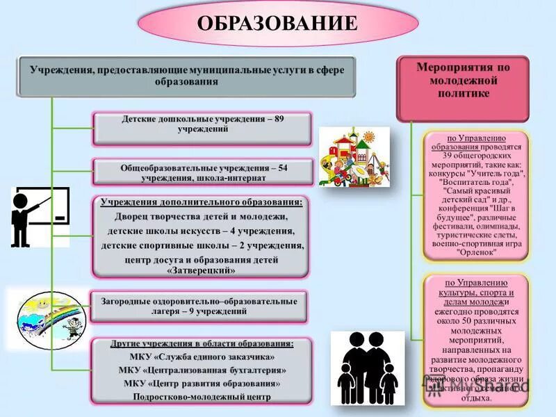 деятельность учреждений искусства