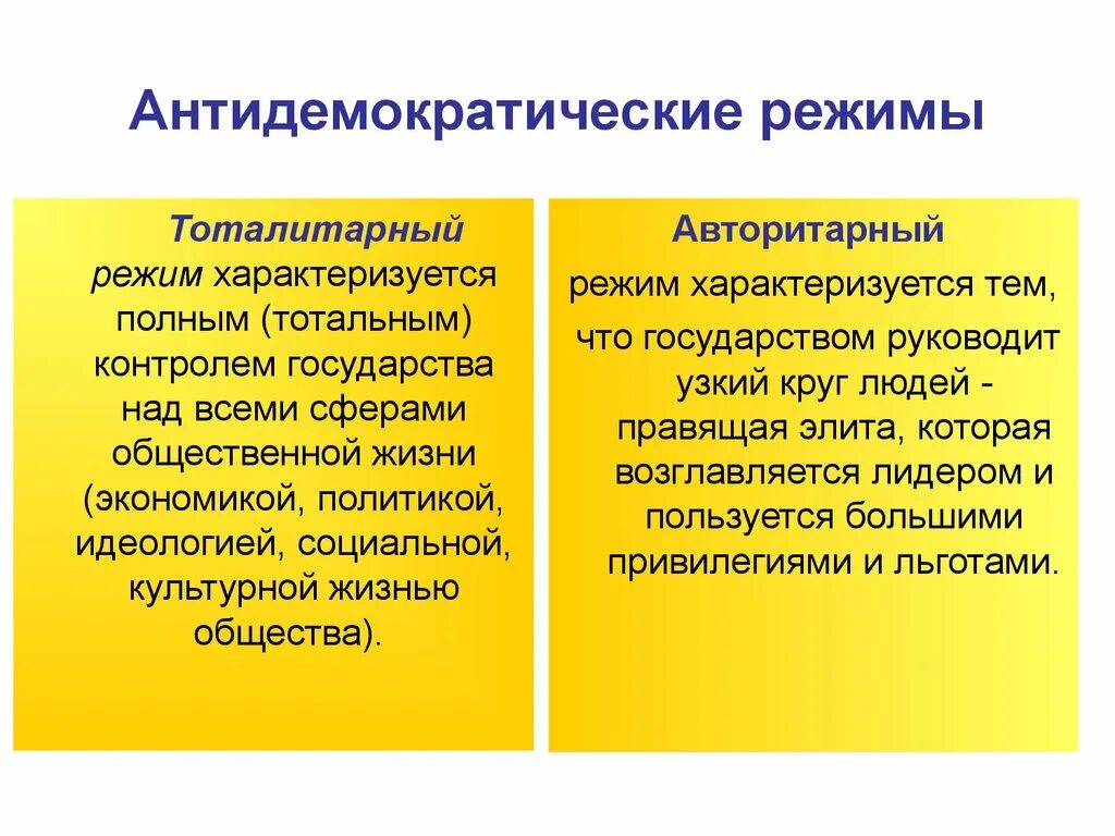 Сходства и различия тоталитарного и авторитарного. Тоталитарный и авторитарный режимы. Антидемократический тоталитарный режим это. Различия тоталитарного и авторитарного режимов. Недемократические политические режимы.