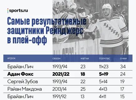 Бомбардиры плей офф кхл
