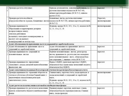 Учет прочих расчетов с персоналом