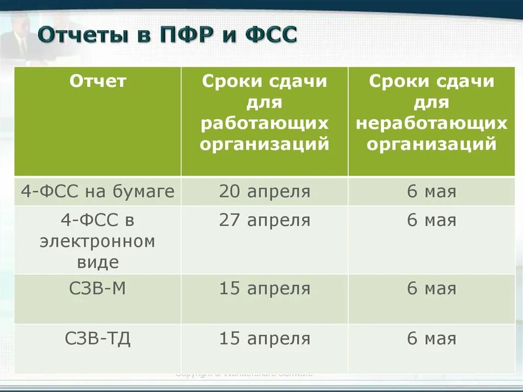 Пенсионный отчет сроки