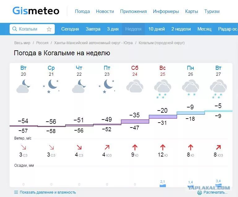 Прогноз погоды ярославль