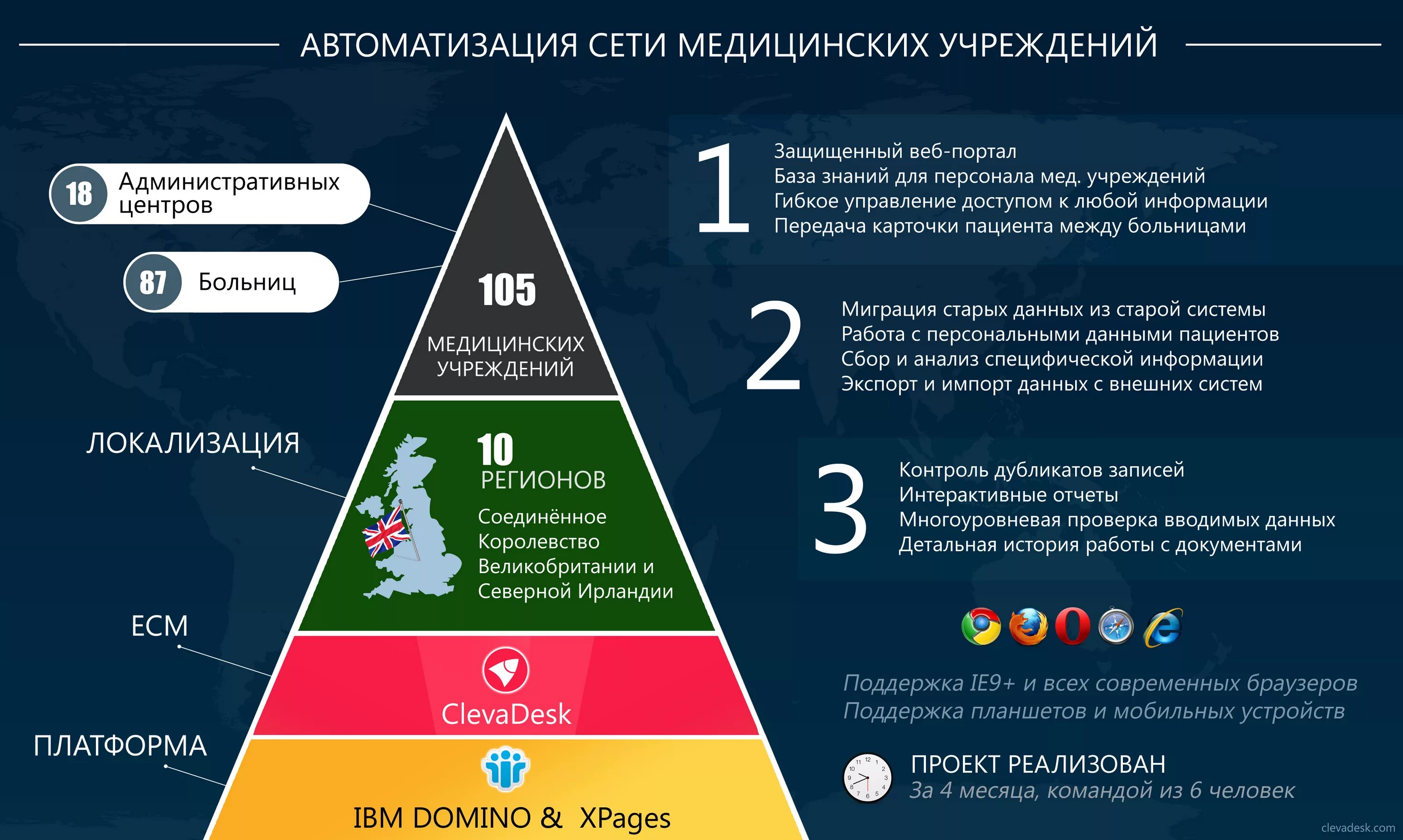 медицинские автоматизированные информационные системы. цели автоматизации. автоматизация медицинских учреждений. автоматизация медицинских учреждений. автоматизация медицинских учреждений.