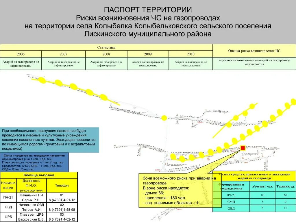 Возникновение газопроводов