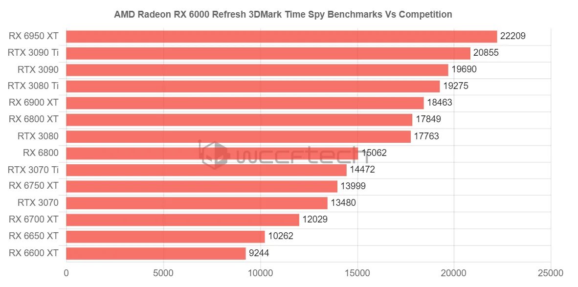 4060 ti vs 3070. Geforce rtx 4060 ti. 4060 vs 3090. 3050 vs 3070. Rtx 4060 vs 4070 ti.