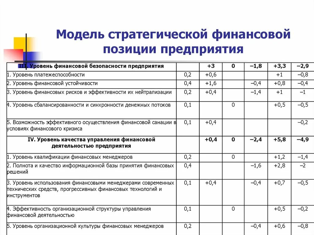 Финансовая модель компании