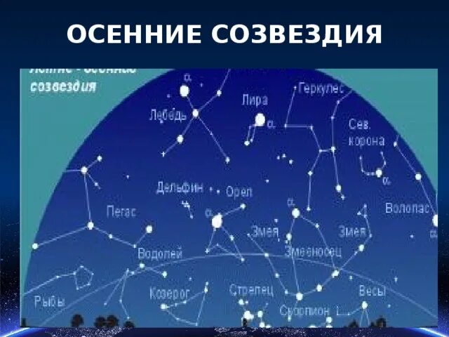 Осенние созвездия рассказы. Осенние созвездия. Созвездия осенью. Осенние созвездия осеннего неба. Созвездия осеннего неба 2 класс.