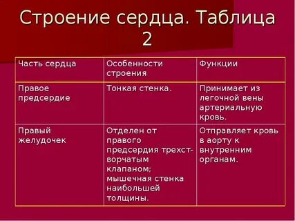 Таблица по биологии 8 класс