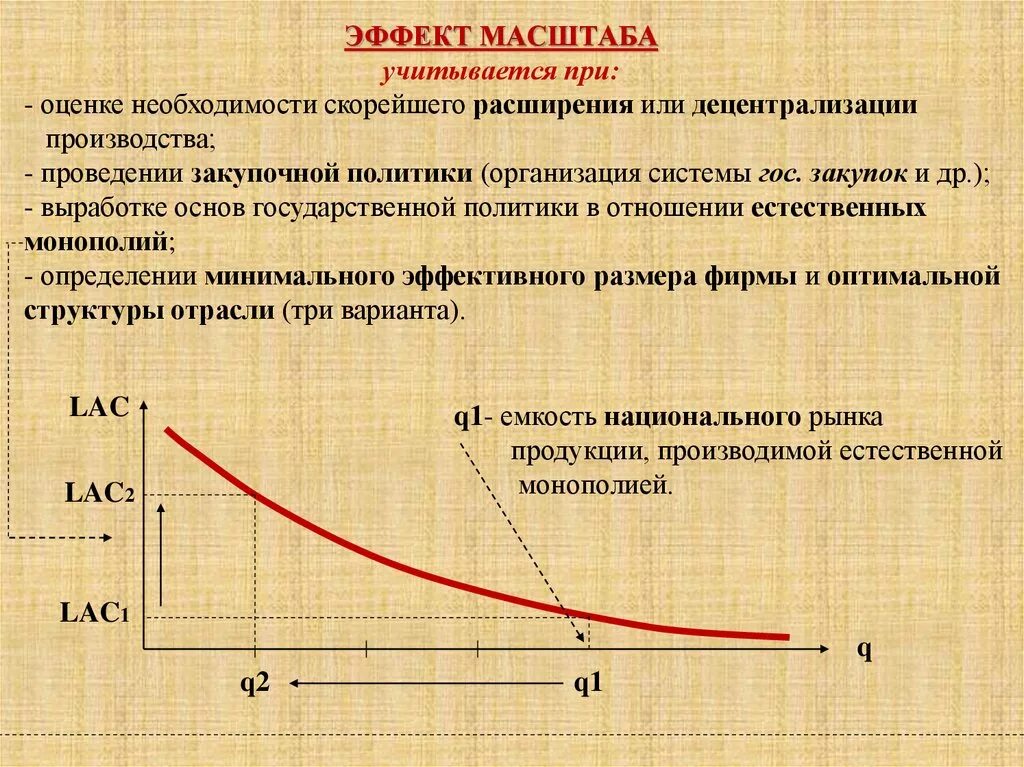 Рост объема производства способствует. Проявление отрицательного эффекта масштаба. Эффект масштаба. Эффект масштаба монополии. Эффект масштаба производства.