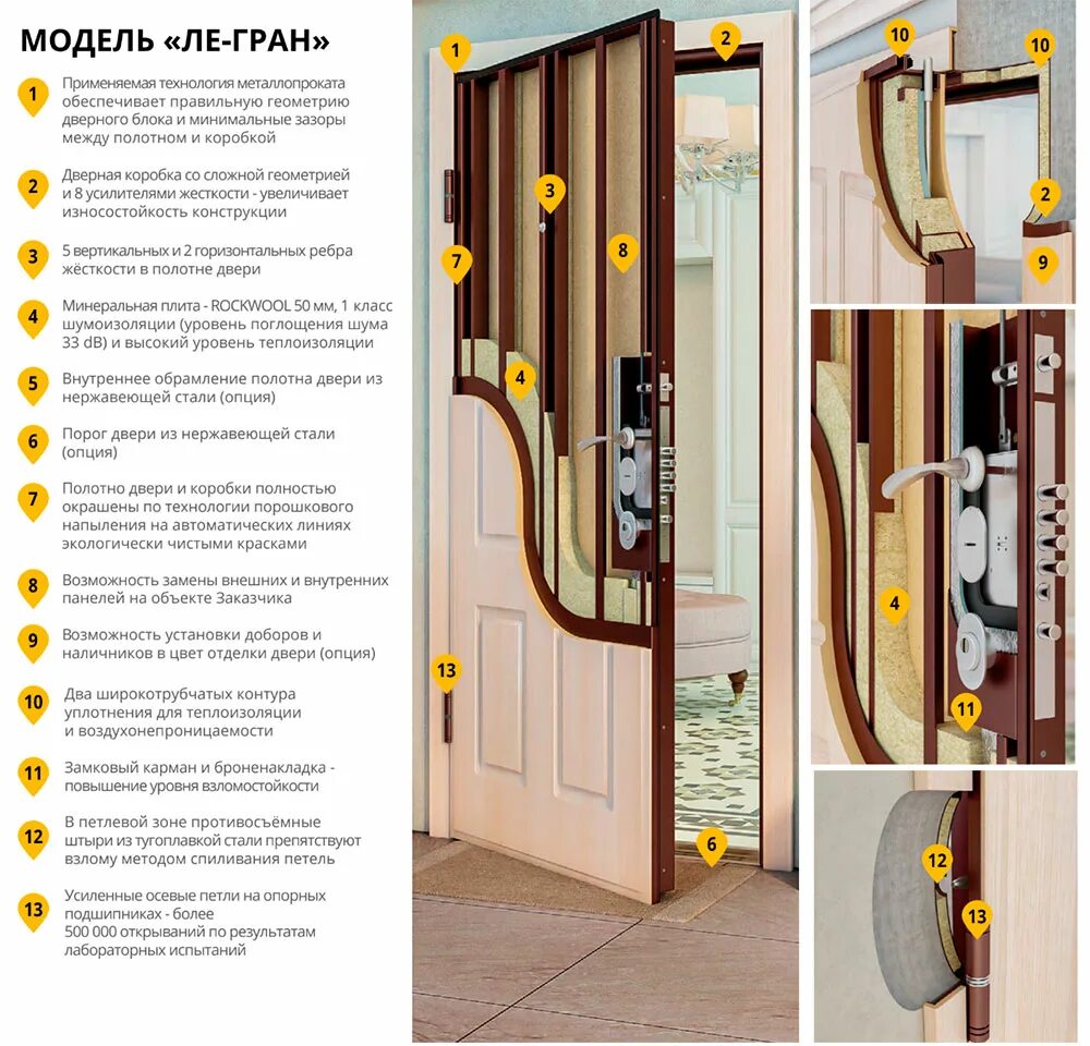 Легран дверь входная броненакладка. Входная дверь Легран петли. Металлическая панель двери Легран внутри. Легран замок на дверь входную. Двери легран сайт