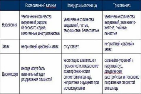Перед месячными зуд в интимной зоне причины