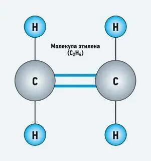 Этилен a b c