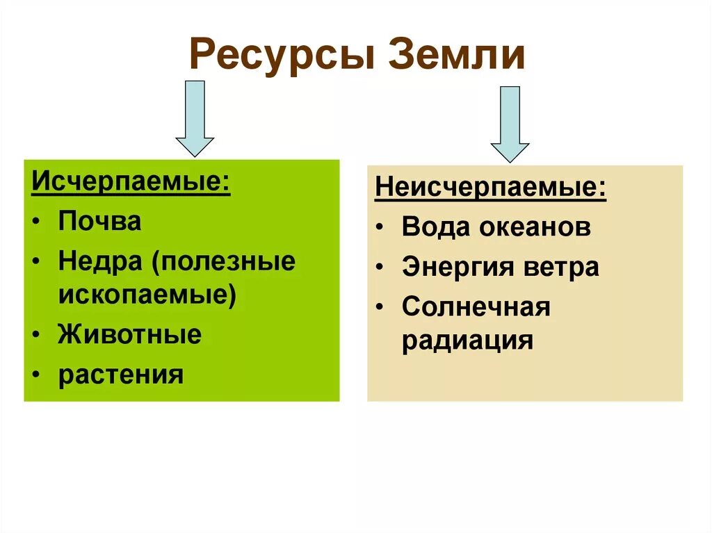 Почва исчерпаемый или нет. Исчерпаемые природные ресурсы. Почва исчерпаемый. Почва исчерпаемый. Неисчерпаемые ресурсы земли.