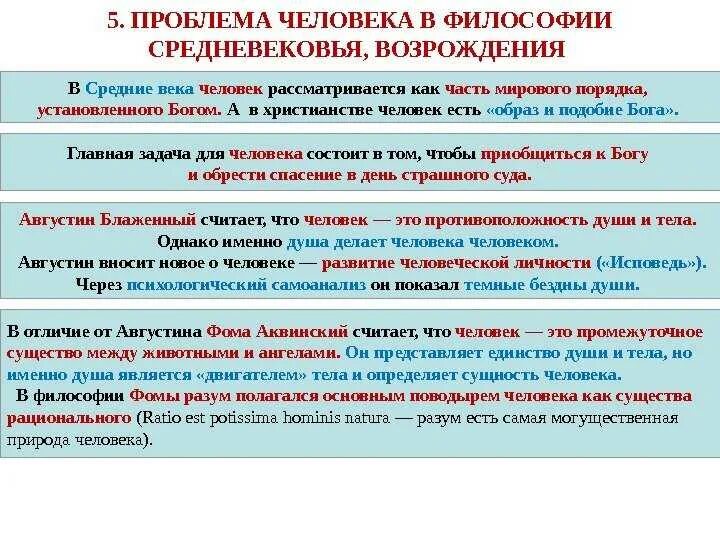 Почему философию средневековья. Проблема человека в философии. Проблема человека в средневековой философии. Проблема человека в философии Возрождения. Проблема человека в эпоху Возрождения