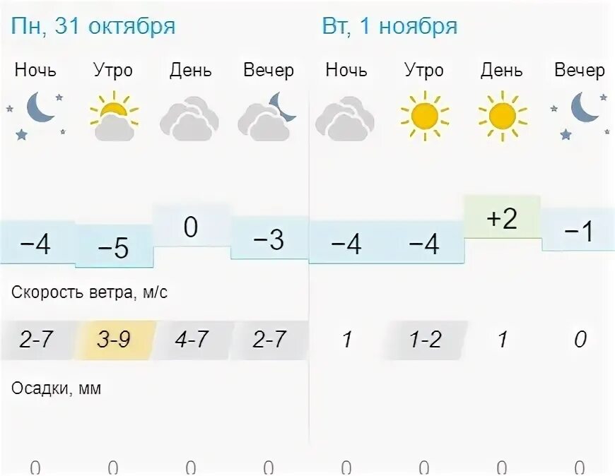 Погода на апрель 2024 ачинск. Погода в Красноярске. Погода в Красноярске на месяц. Погода в Красноярске на 14.