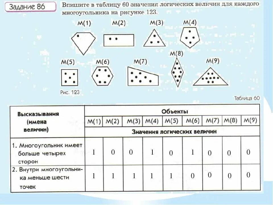 Значение логической величины. Значение логических величин. Какие значения могут принимать логические величины. Интересные задания с многоугольниками 1 класс. Логический тип.