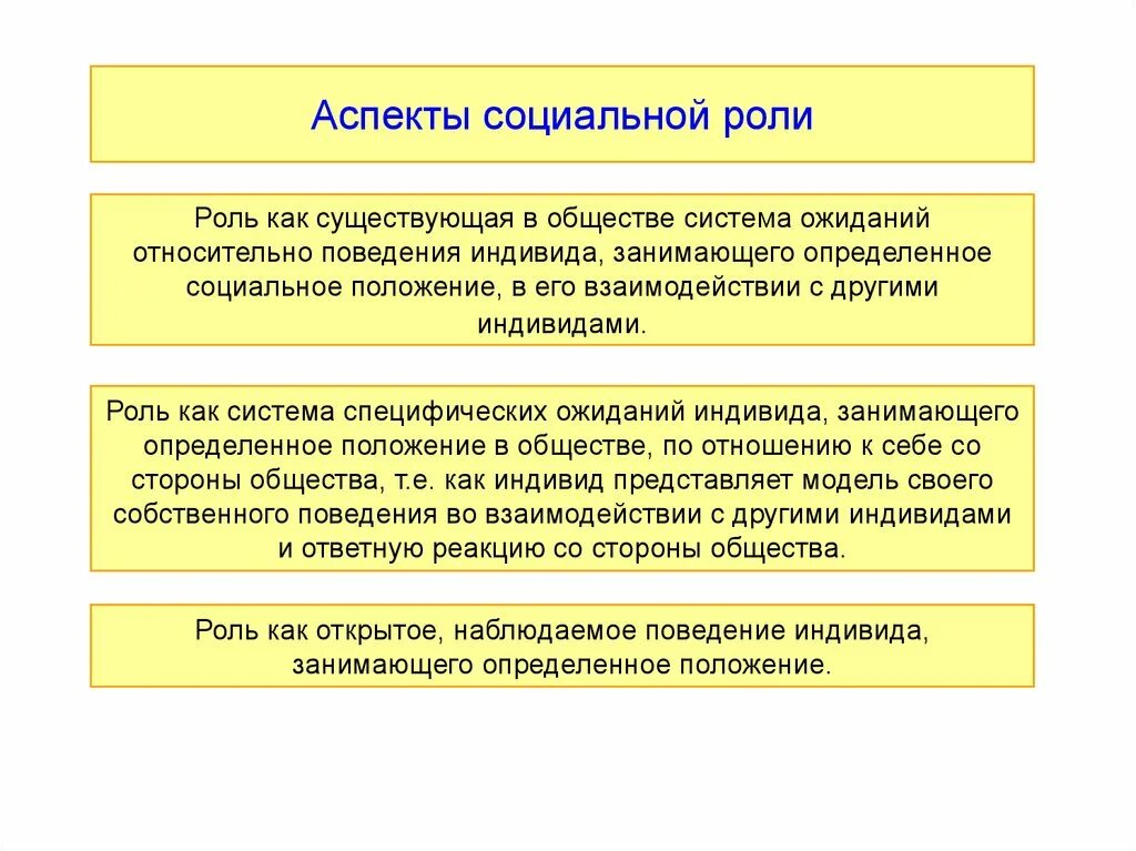 Аспекты социальной роли. Социальный аспект. Аспекты общества. Социальные аспекты Обществознание.