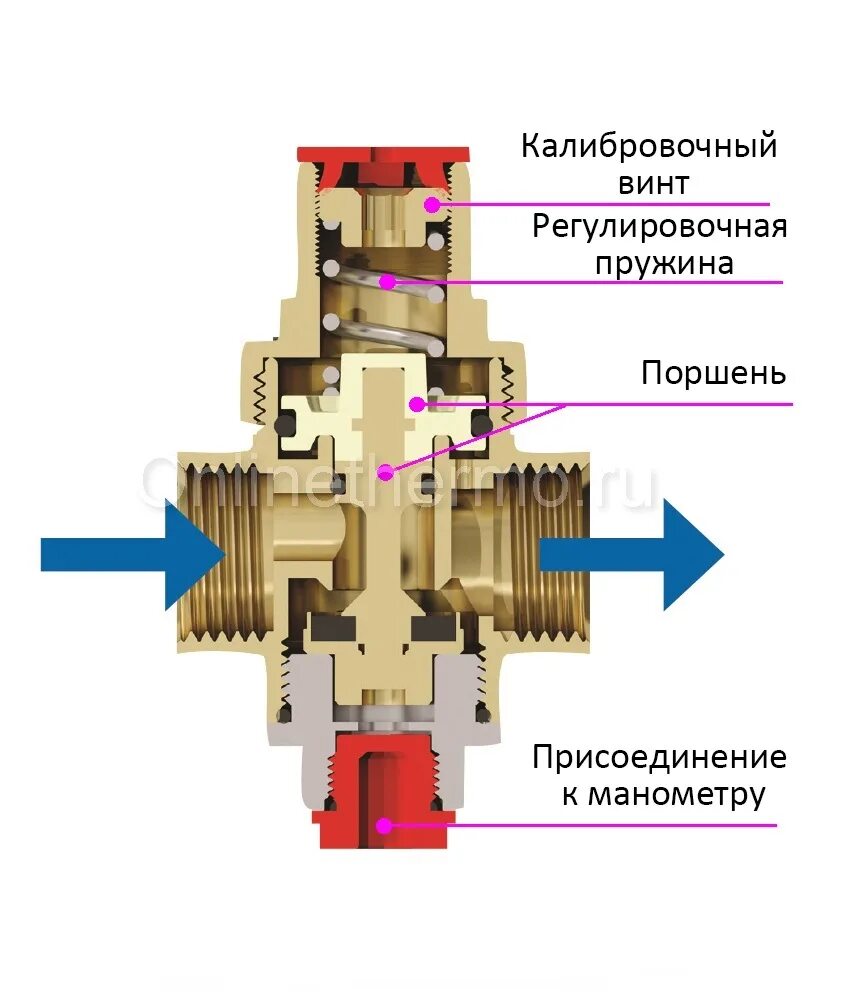 Поршневой редуктор давления воды. Поршневой редуктор давления воды принцип действия. Редуктор водопроводный регулировка. Регулятор давления воды 1/2 дюйма схема. Регулятор давления поршневой (редуктор) 3/4″.