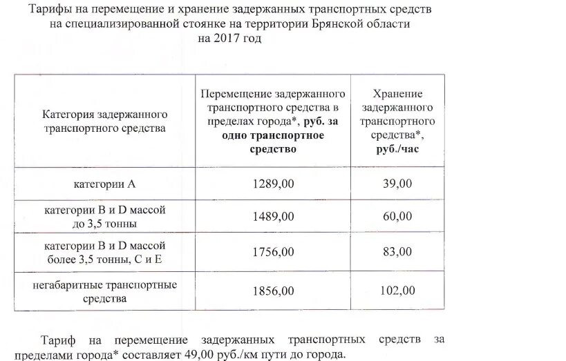 Тарифы на хранение на складе. Тарифы на хранение на складе