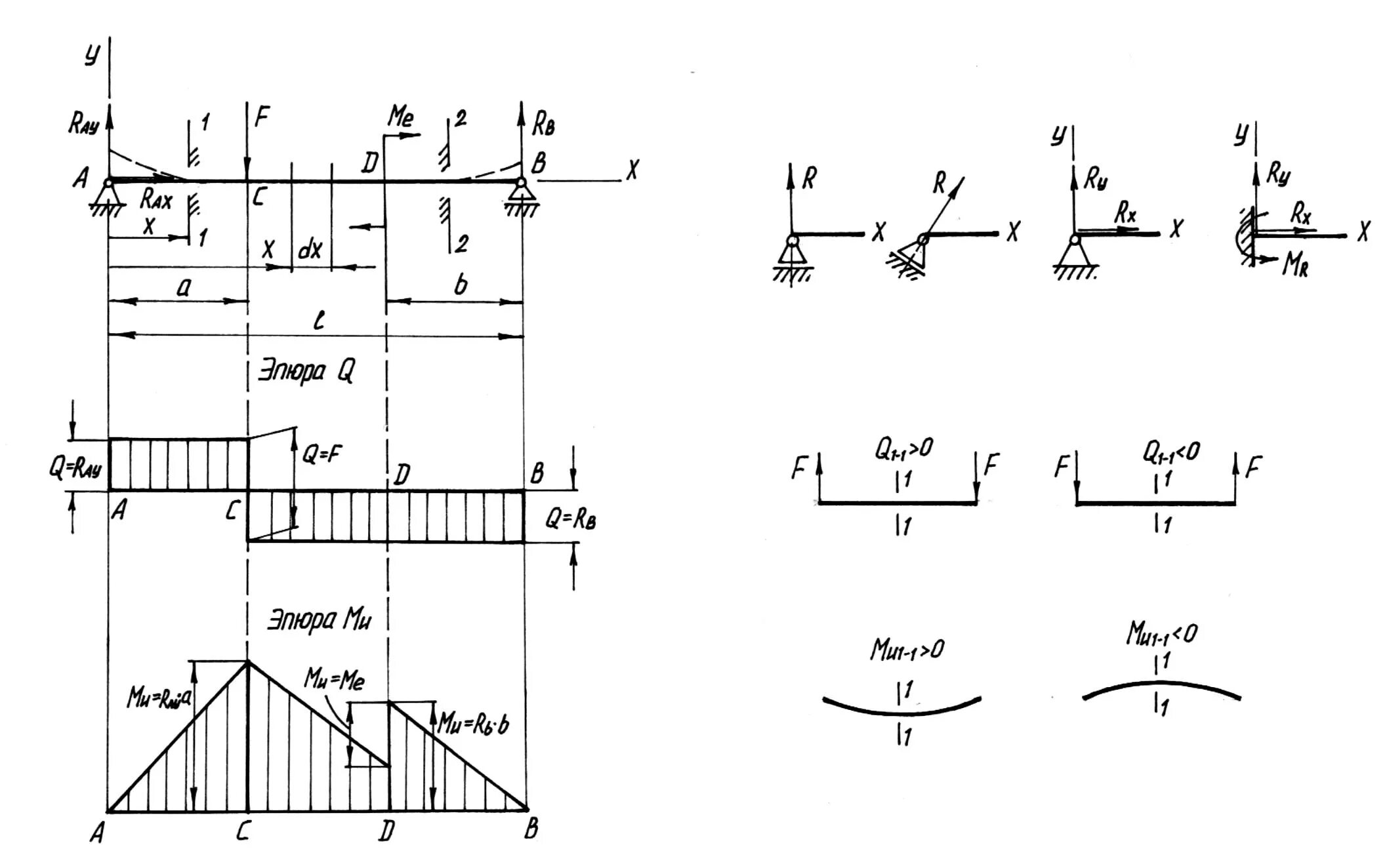 Реакции опор шарниров а и в стержня. Эпюра реакция опоры балки. Эпюры изгибающих моментов и реакции опор. Эпюра моментов рама шарнирная опора.