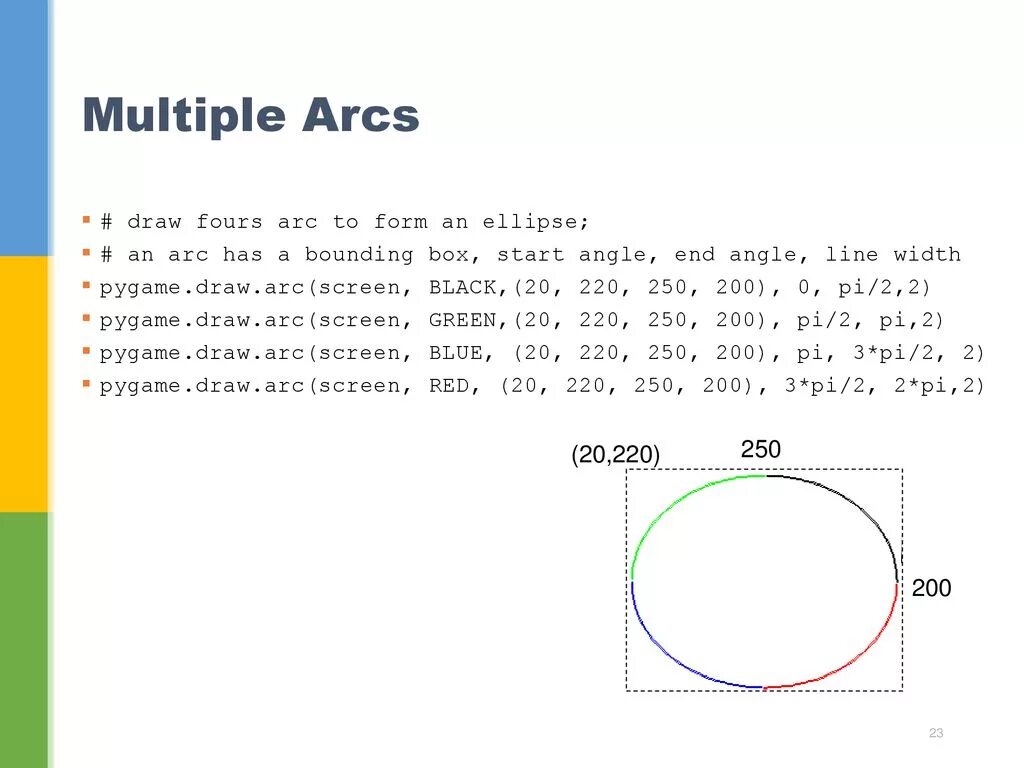 Pygame draw. Pygame.draw.arc. pygame draw ellipse. ellipse pygame.
