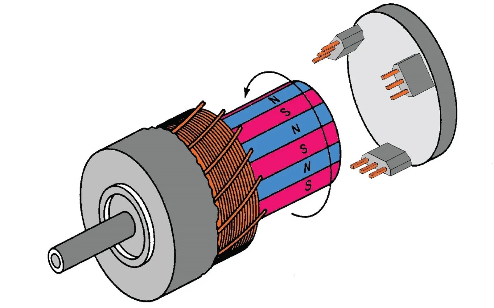 Генератор картинок. Электромагнитный ротор двигатель. Бесколлекторный двигатель постоянного тока ротор. Магниты в BLDC моторе. Электродвигатель (BLDC) конструкция.