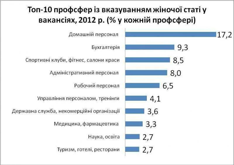 На какого можно поступить после 11 класса. Профессии после 9 класса. лёгкие и высокооплачиваемые профессии после 9 класса. профессии для девушек после 9. профессии после девятого класса для девушек.