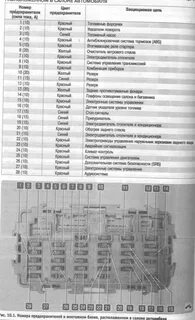 Предохранитель габаритов ниссан х трейл