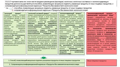 Виды побочных продуктов производства