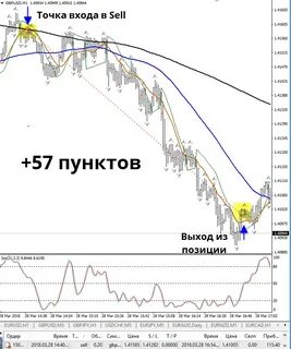 Прибыльные стратегии форекс