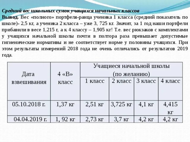 Сколько рост ученика. Вес школьника. Вес школьного портфеля. Средний вес школьника. САНПИН вес портфеля школьника.