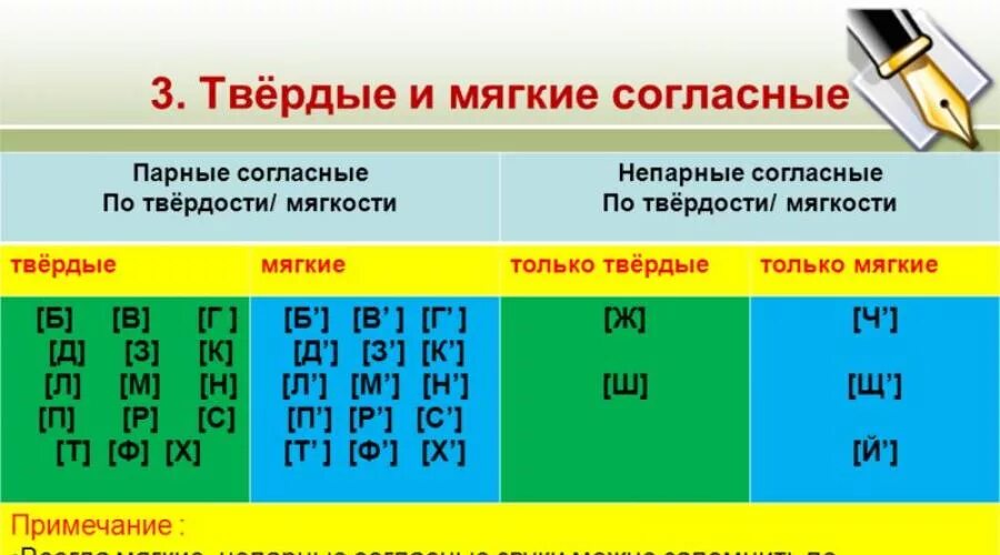 Несчастье согласный. Парный по твердости мягкости согласный звук. Парные согласные по твердости и мягкости таблица. Парные по твердости-мягкости согласные звуки. Твёрдые и мягкие согласные таблица.