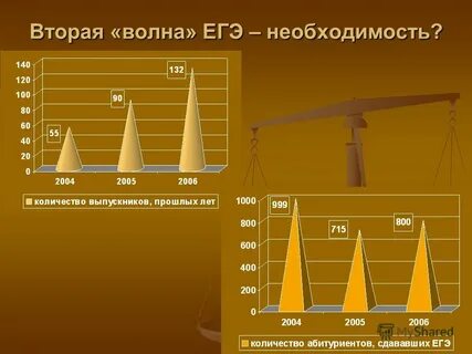 2 волна егэ