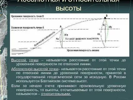Принятая система высот