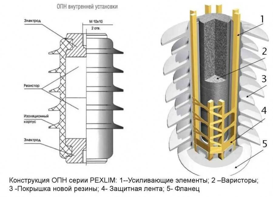 Разрядник 110кв устройство. Опн оср2-41и. Ограничитель перенапряжения опн конструкция. Нелинейные ограничители перенапряжения опн-10 схема. Принцип работы опн.