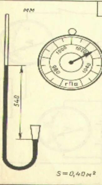 Анероид показывает давление 1013 гпа. Самодельный барометр. Сифонный барометр. Барометр название частей. Название частей барометра анероида.