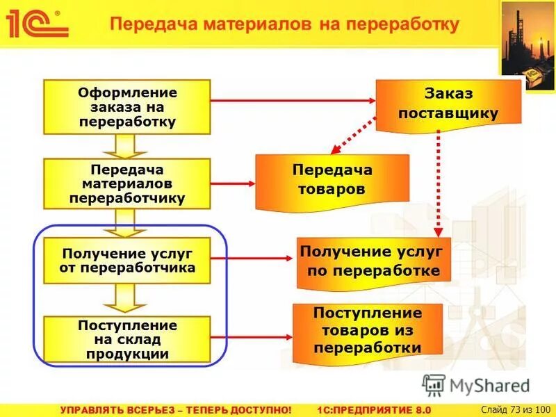 Передача материалов в производство