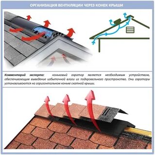 Естественная вентиляция чердака