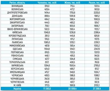Города украины по численности