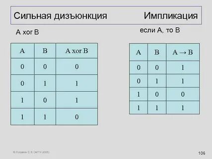 Когда истинна дизъюнкция