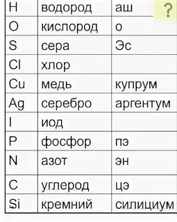 Какого цвета купрум хлор 2