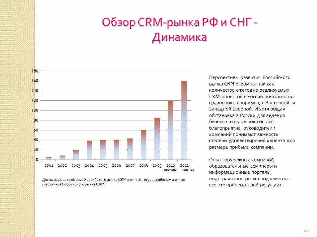 Перспективы мирового рынка. Обзор рынка CRM систем. Российский рынок CRM систем. Обзор рынка. Объем рынка CRM В России.