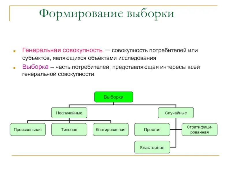 Субъект является потребителем
