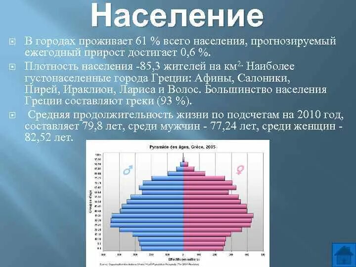 Население древних стран. Плотность населения Греции. Население Греции график. Состав населения Греции. Половой состав Греции.