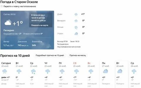 Прогноз погоды в старой руссе на сегодня