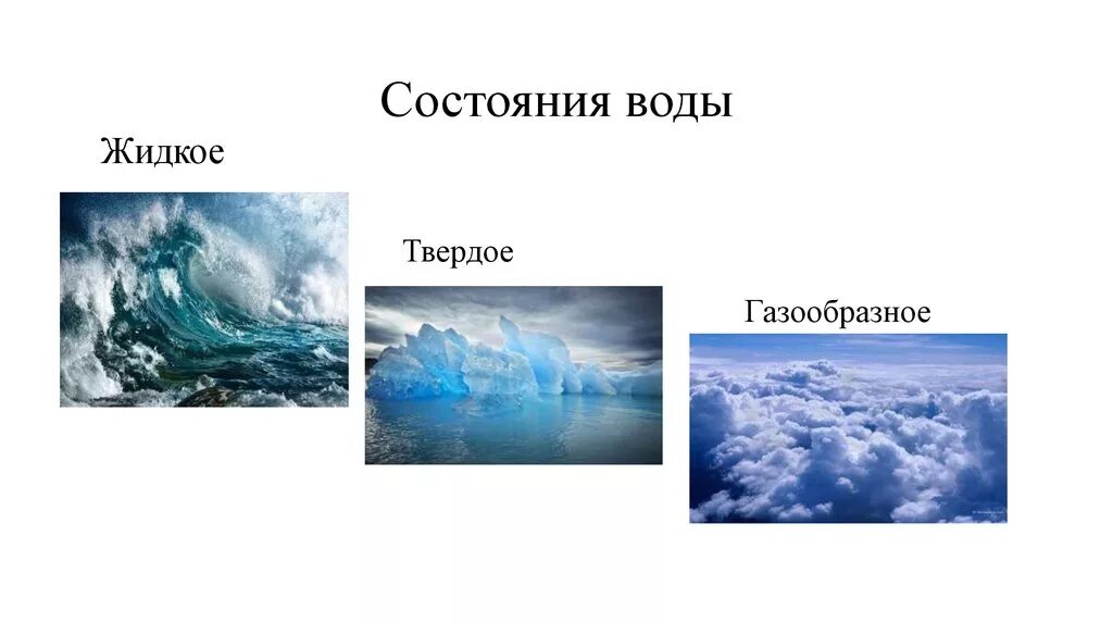 Вода в газообразном состоянии имеет. Три состояния воды жидкое твердое газообразное. Вода жидкая твердая газообразная. Вода в твердом жидком и газообразном состоянии. Три состояния воды в природе.