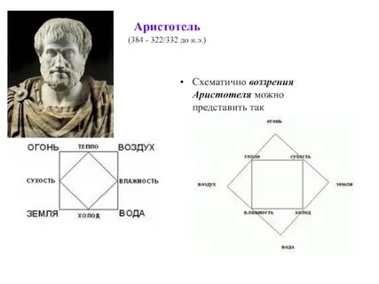Субстанции аристотеля