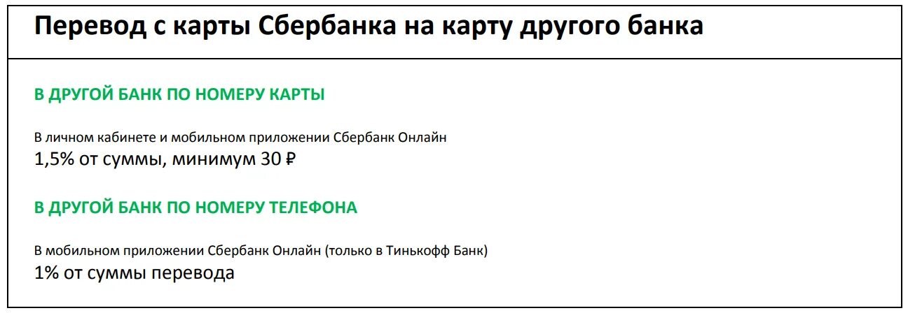 Комиссия сбера за перевод в другой банк